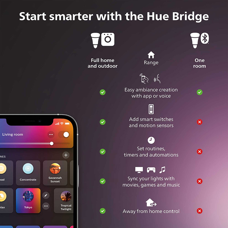 Philips Hue Smart Dimmer Switc - Philips Bulb Hue ulasan dan harga